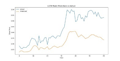 Deep learning in virtual currencies prediction – screenshot 1
