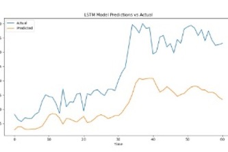 Deep learning in virtual currencies prediction