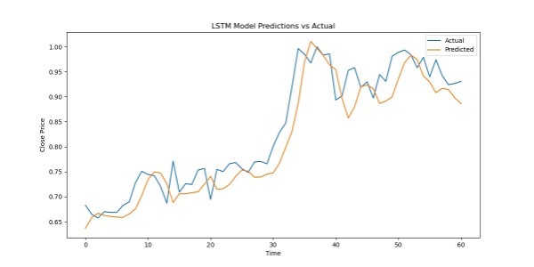Deep learning in virtual currencies prediction – screenshot 2
