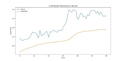 Deep learning in virtual currencies prediction – screenshot 3