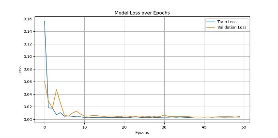 Deep learning in virtual currencies prediction – screenshot 4