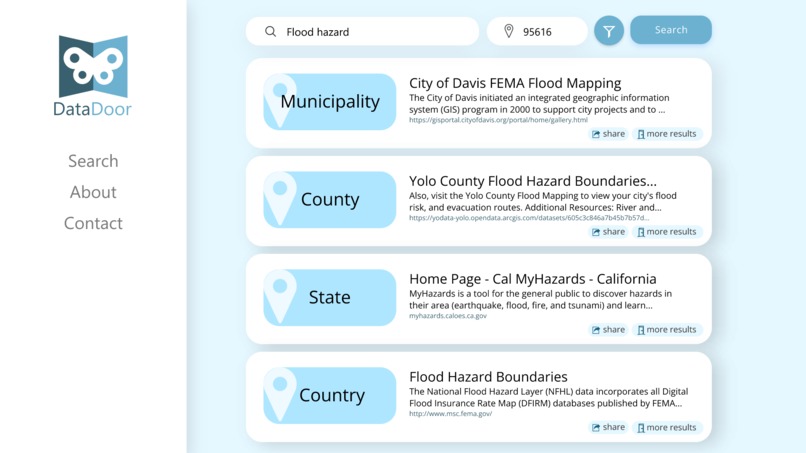 DataDoor – screenshot 2
