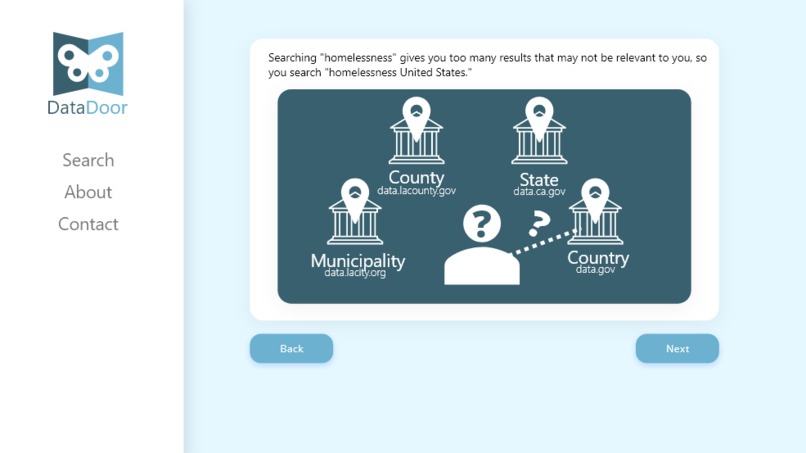 DataDoor – screenshot 3