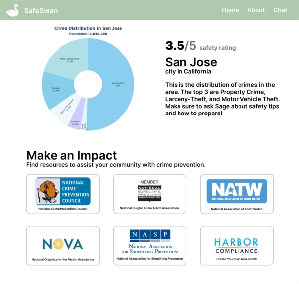 SafeSwan – screenshot 2