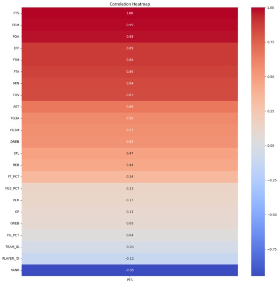 PlayerProps – screenshot 1