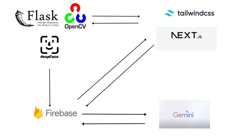 Sentimatic – screenshot 4