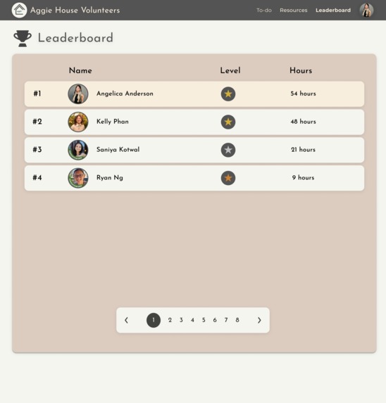 Aggie House Volunteers Timesheet - KARS – screenshot 5