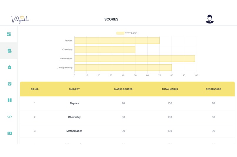 Vidyarthi – screenshot 1