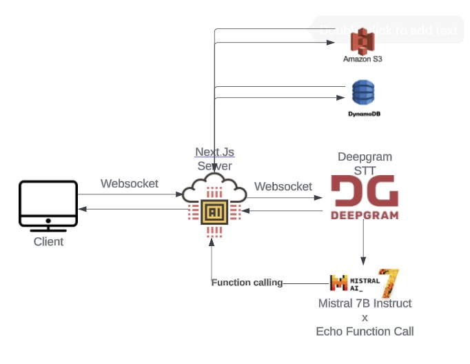 ECHO – screenshot 2