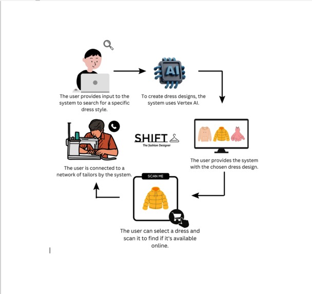 Shift-Your Fashion Designer – screenshot 1