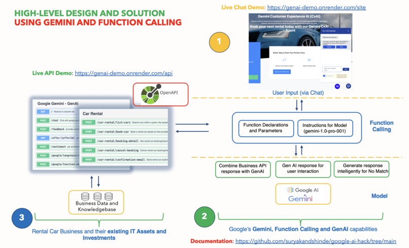 Customer Experience AI (CxAI) – screenshot 1