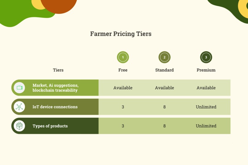 FarmDirect – screenshot 6