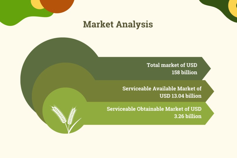 FarmDirect – screenshot 5