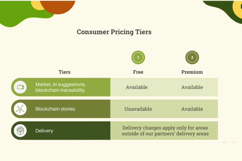 FarmDirect – screenshot 7