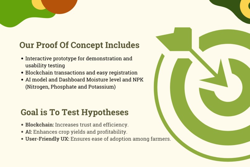 FarmDirect – screenshot 3