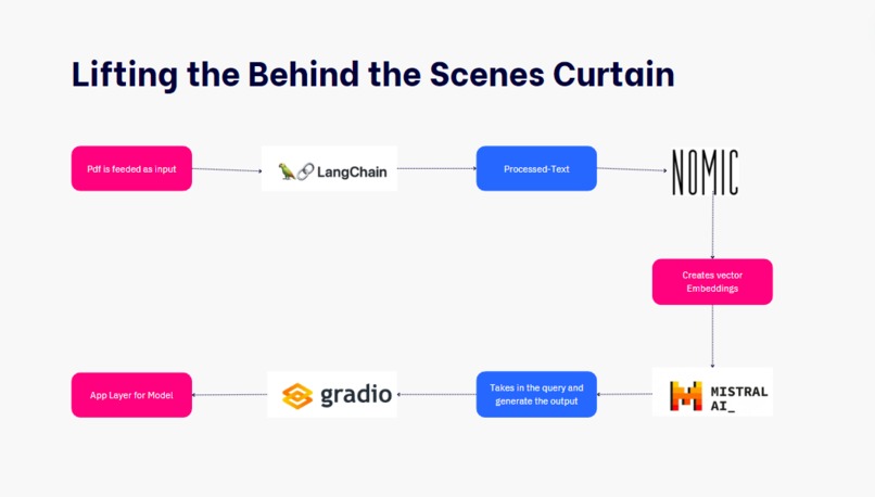 ASKPDFANYTHING – screenshot 5
