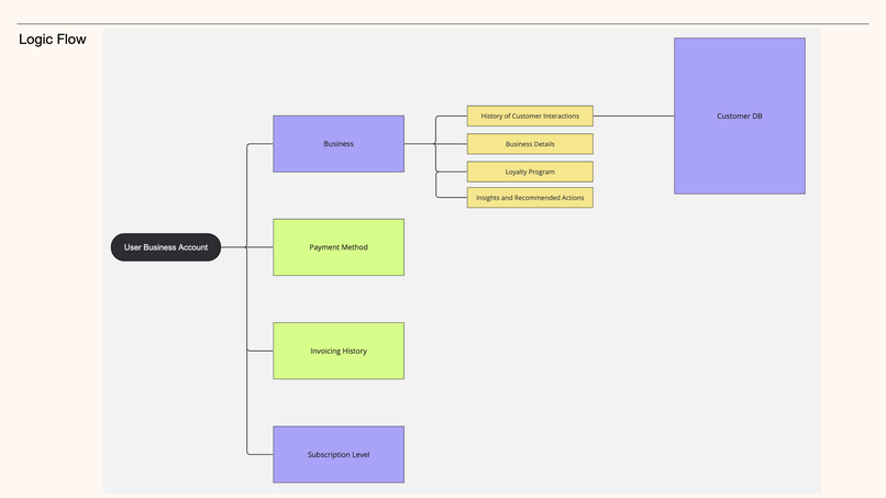 Bondar For Businesses – screenshot 7