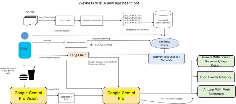 Health WiZ – screenshot 4