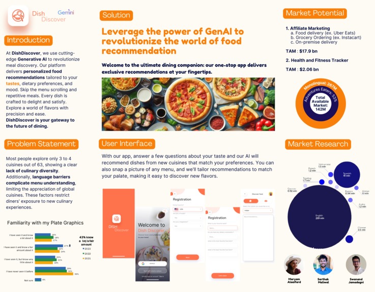 DishDiscover – screenshot 1