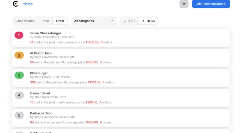 Local Food Rankings – screenshot 2