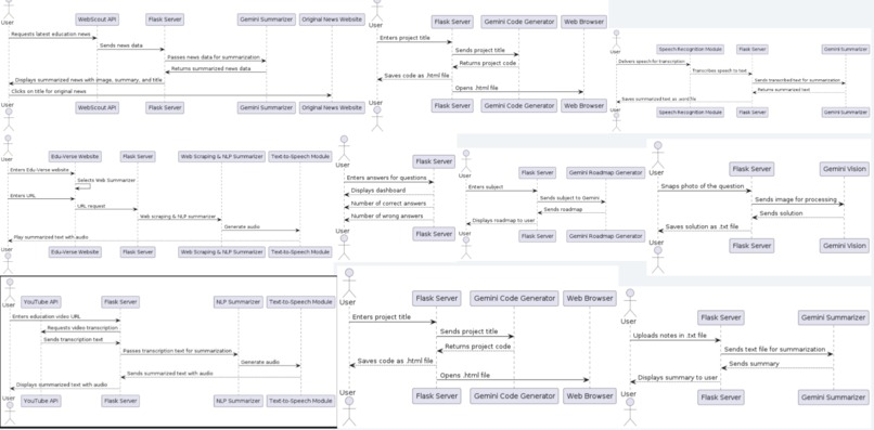 Edu-Verse – screenshot 5