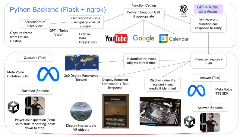 GARVIS – screenshot 1