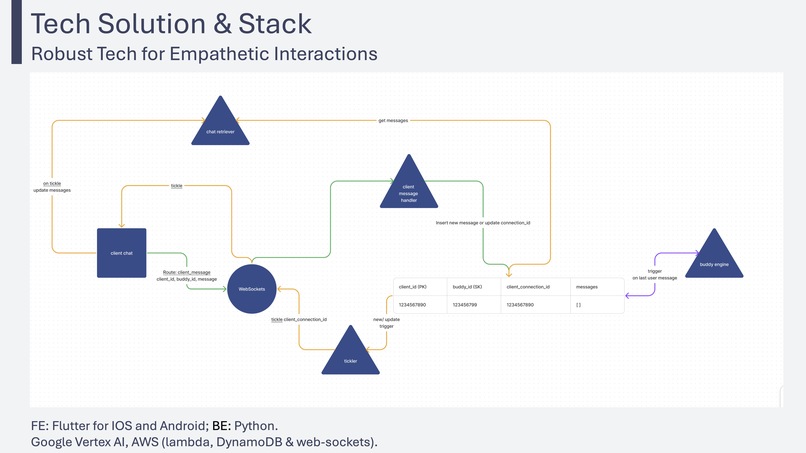 ChatBuddy - Mental health service powered by Gen AI – screenshot 3