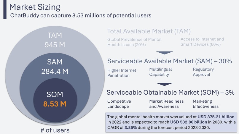 ChatBuddy - Mental health service powered by Gen AI – screenshot 4