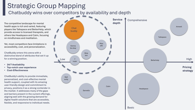 ChatBuddy - Mental health service powered by Gen AI – screenshot 5