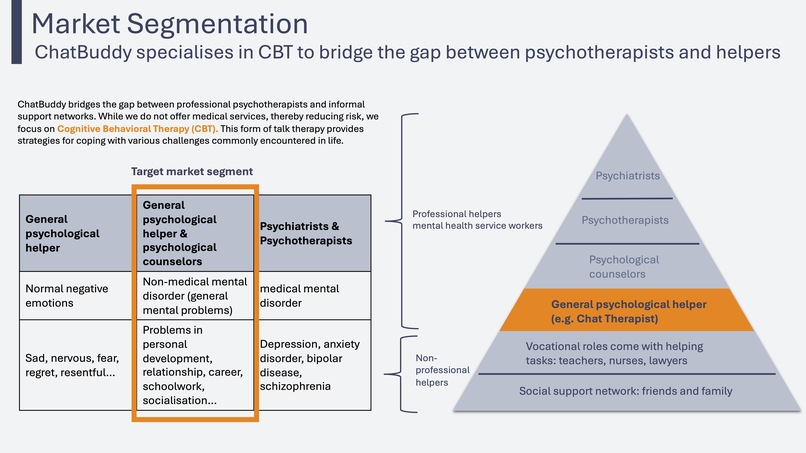 ChatBuddy - Mental health service powered by Gen AI – screenshot 7
