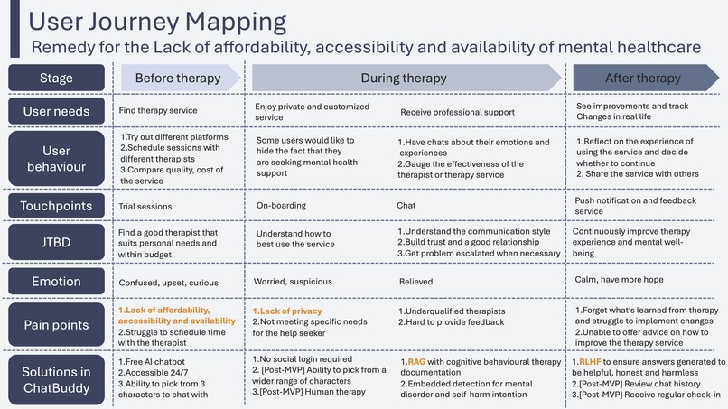 ChatBuddy - Mental health service powered by Gen AI – screenshot 11
