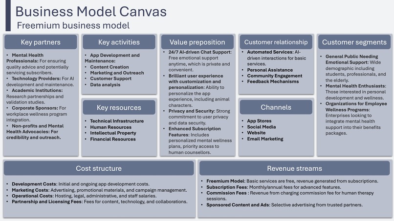 ChatBuddy - Mental health service powered by Gen AI – screenshot 12