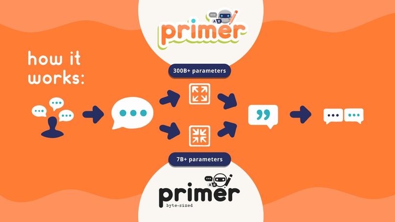 Primer – screenshot 5