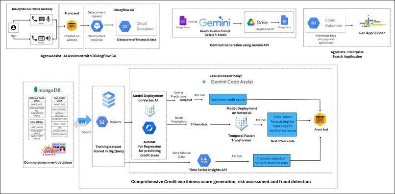 AgrowCredit – screenshot 8