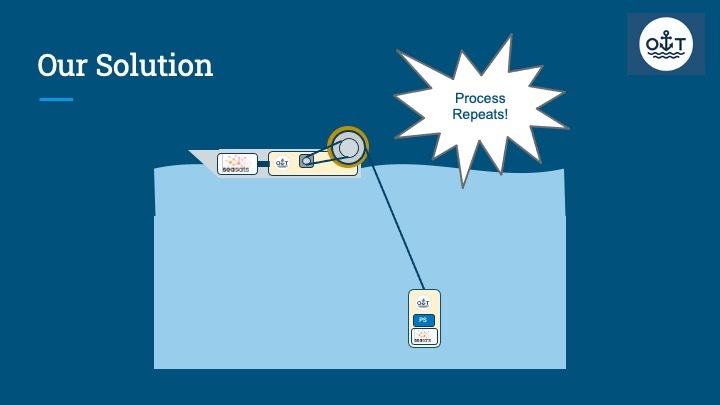 Team 4 - OceanTug Tech – screenshot 14