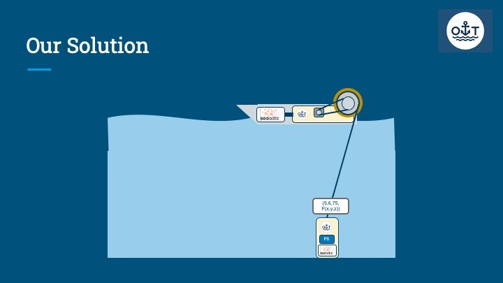 Team 4 - OceanTug Tech – screenshot 10