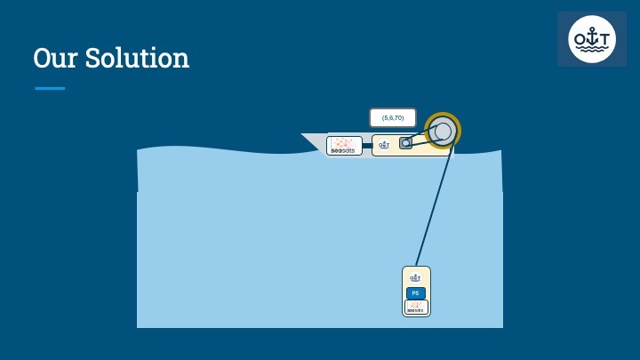 Team 4 - OceanTug Tech – screenshot 8