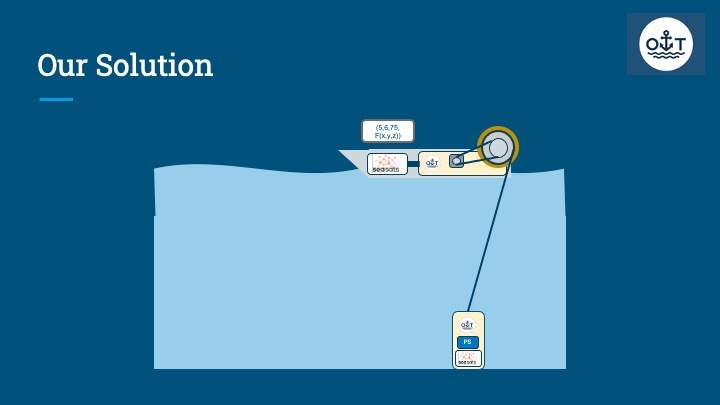 Team 4 - OceanTug Tech – screenshot 11