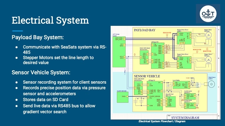 Team 4 - OceanTug Tech – screenshot 17