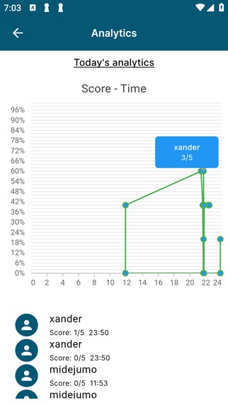 Hermione Ai – screenshot 6