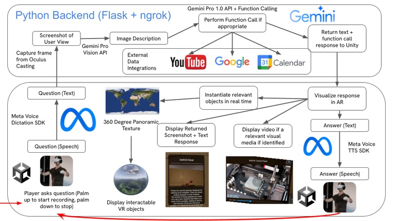 GARVIS – screenshot 1