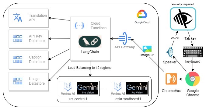 GeProVis AI Screen Reader for visually impaired – screenshot 2