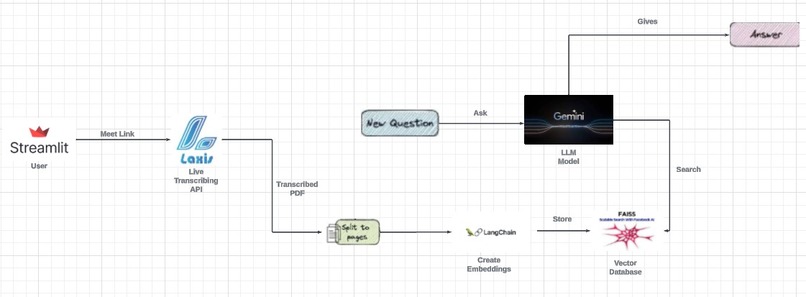 MeetBot – screenshot 2