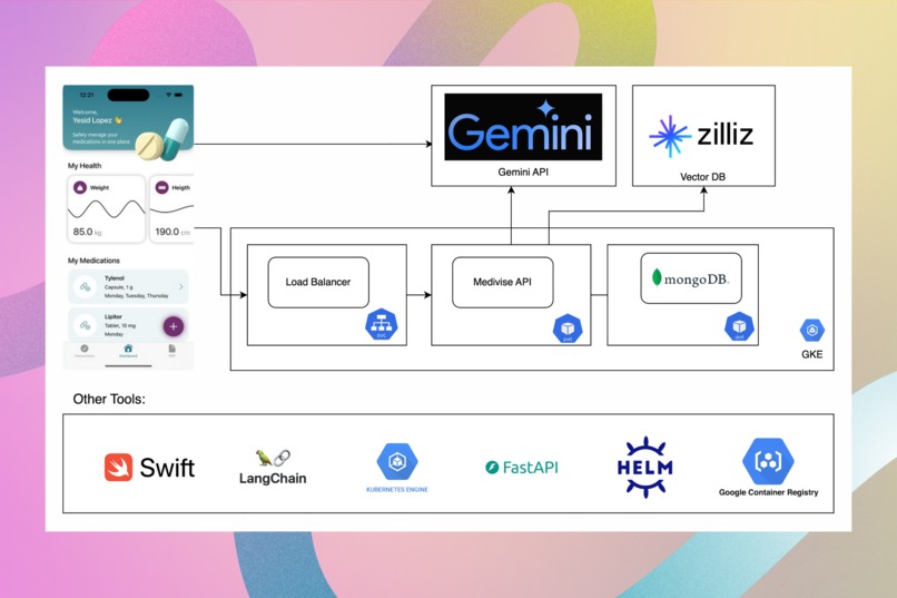 Medivise – screenshot 1