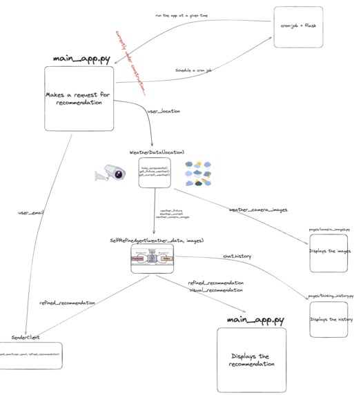 'What To Wear 'Agent – screenshot 4