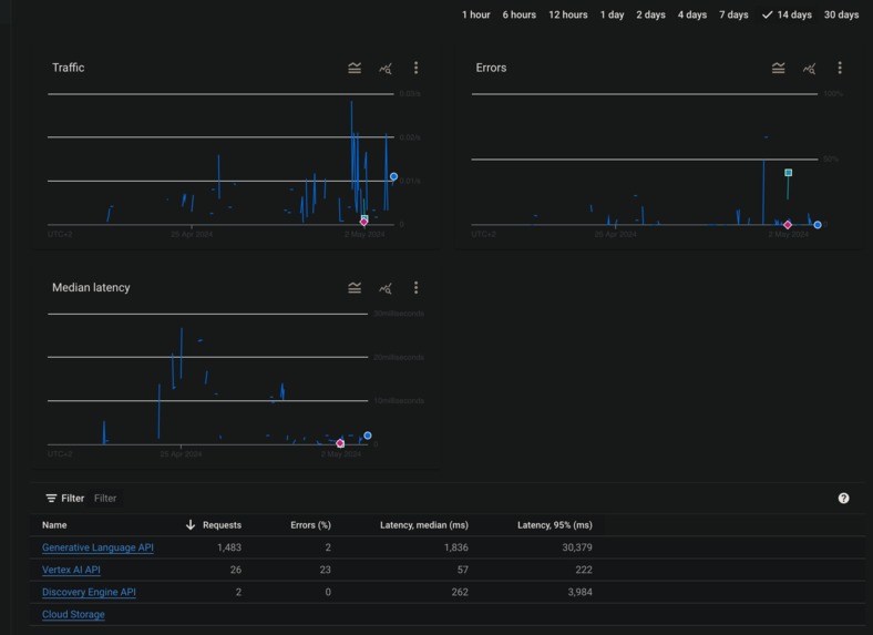 'What To Wear 'Agent – screenshot 6