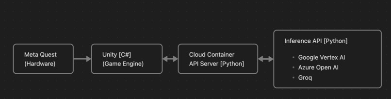 Project Ada – screenshot 1