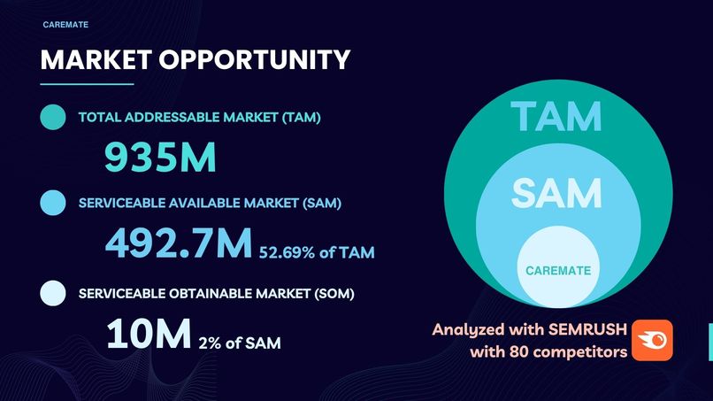CareMate: Your trusted medical advisor at your fingertips – screenshot 8