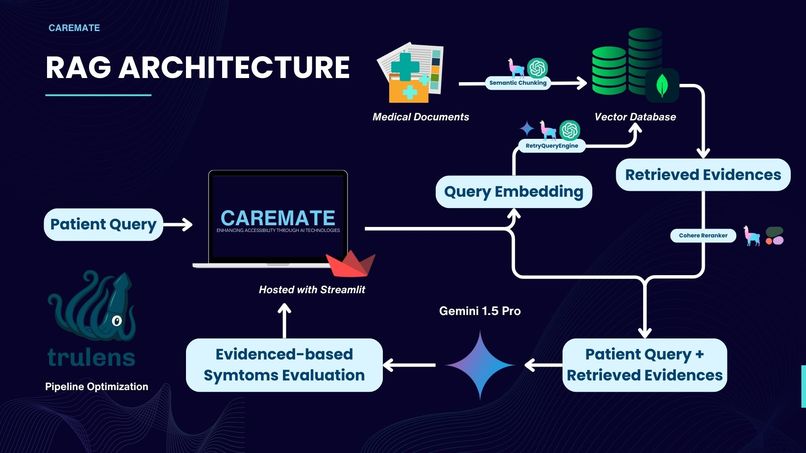 CareMate: Your trusted medical advisor at your fingertips – screenshot 6