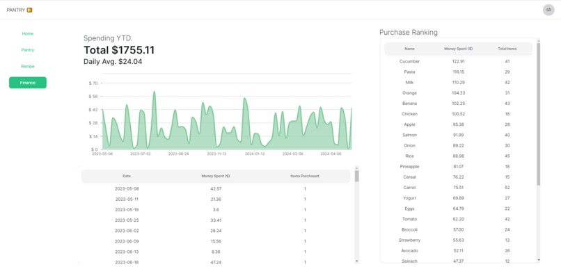 Pantry – screenshot 4